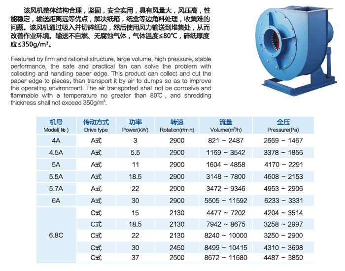 JQZ碎邊紙輸送風機（jī）