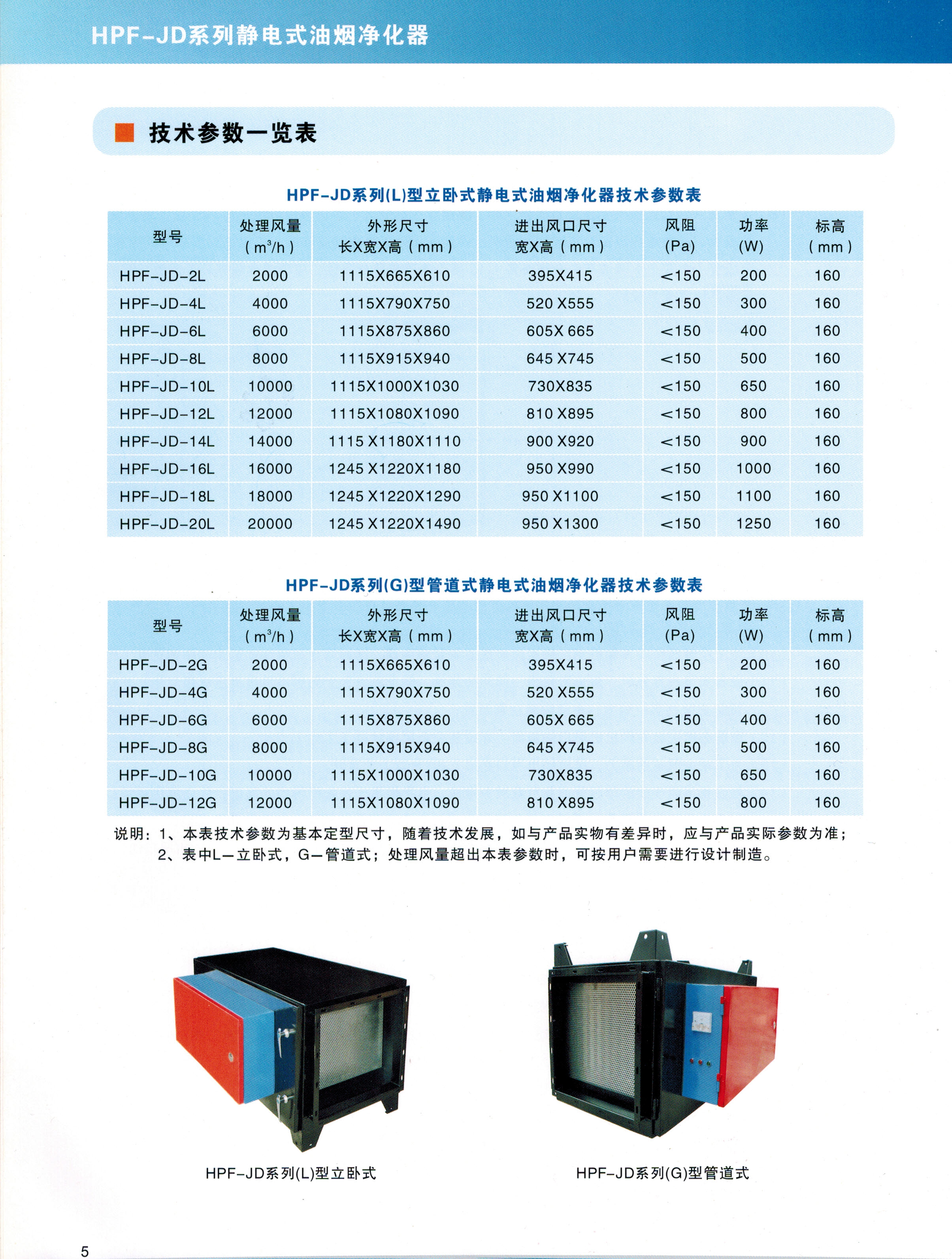 HPF-JD靜電式（shì）油煙淨化器