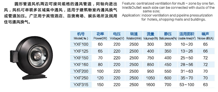 YXF係列圓形管道式通風機