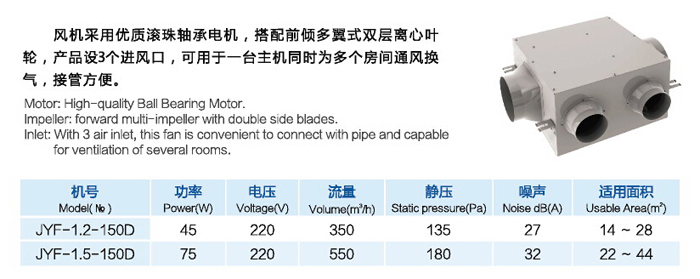 JYF係列靜音送風機