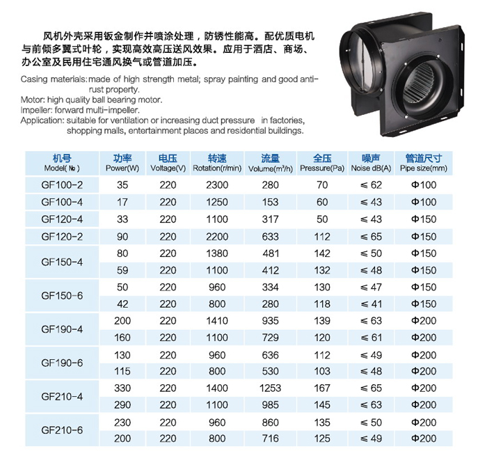GF型導管式（shì）換氣風機
