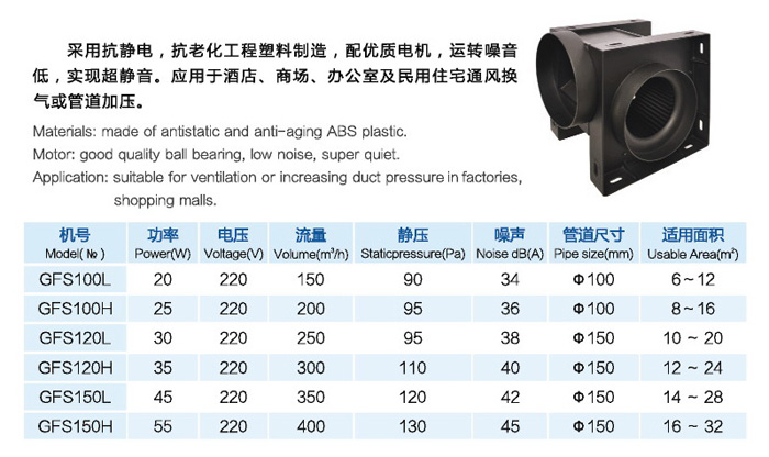 GFS係列全塑導管式換氣風機