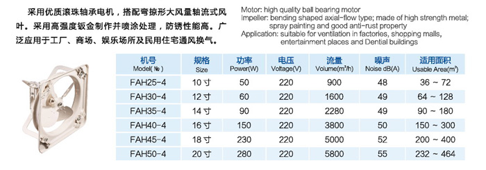 FAH係列豪華方（fāng）形工業換氣扇