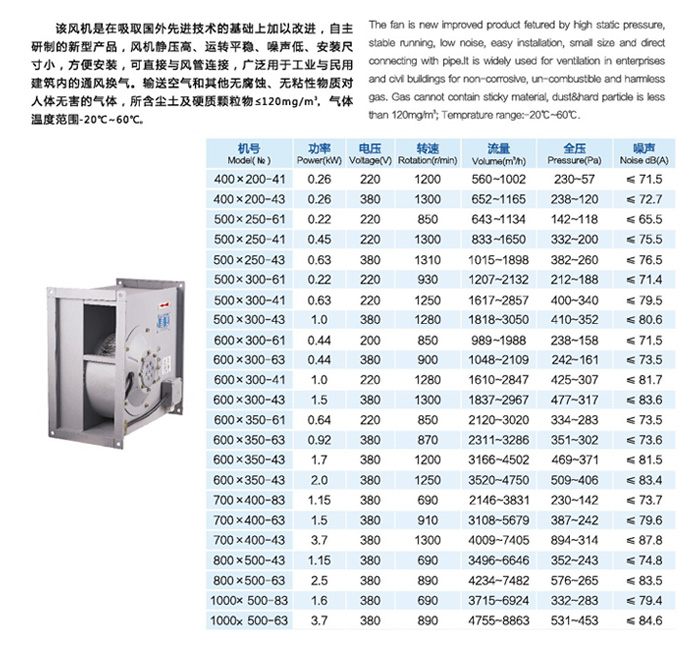GDF型離心（xīn）式管道風機（jī）