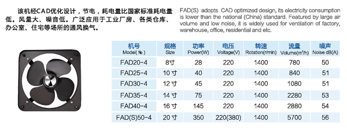 FAD(S)節能（néng）方形換氣扇