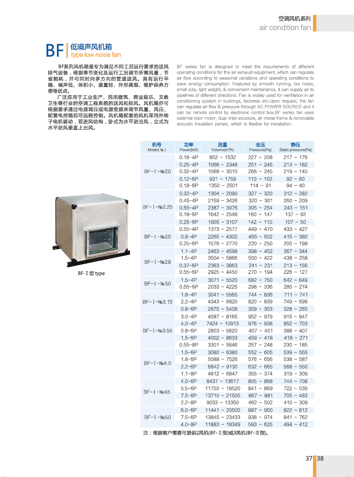 BF低噪音風機箱