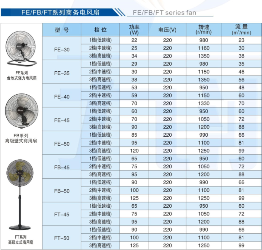 家用風扇