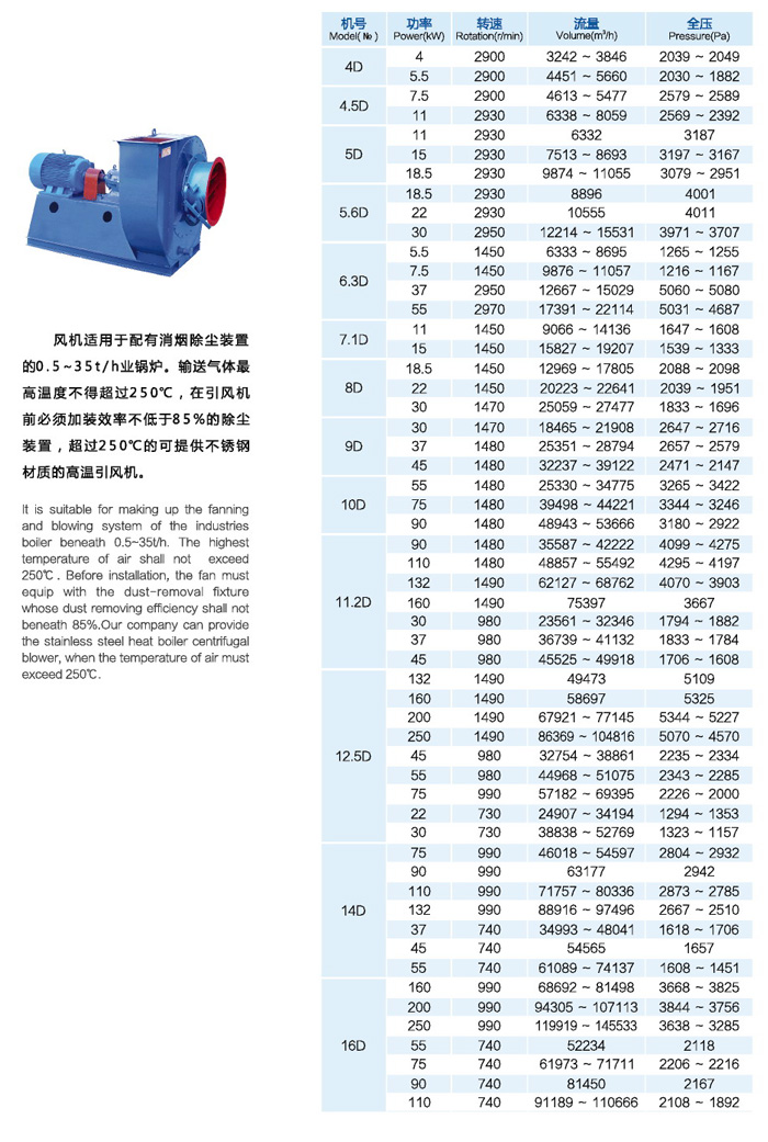 Y8-39D鍋爐離心（xīn）引風機
