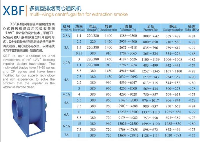 XBF多翼（yì）離（lí）心風機
