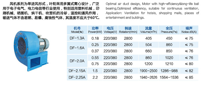 DF係列（liè）多翼型離心通風（fēng）機（jī）