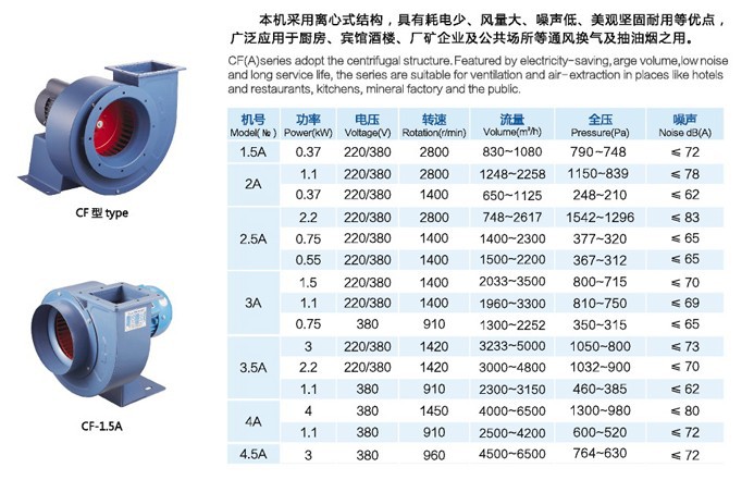 CF型多翼式離（lí）心通風機