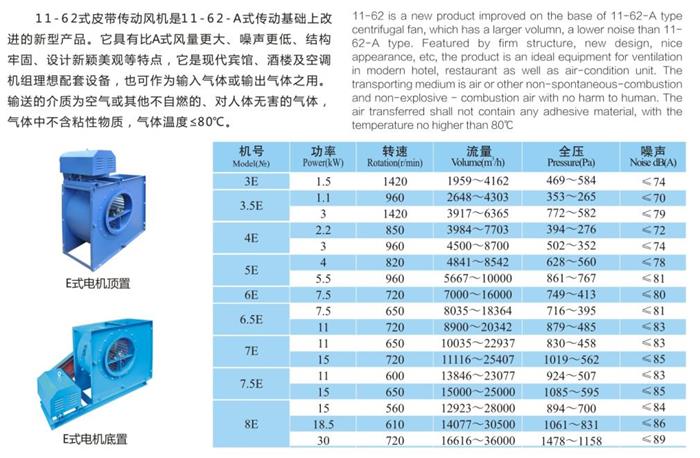 11-62E式多翼離（lí）心風機