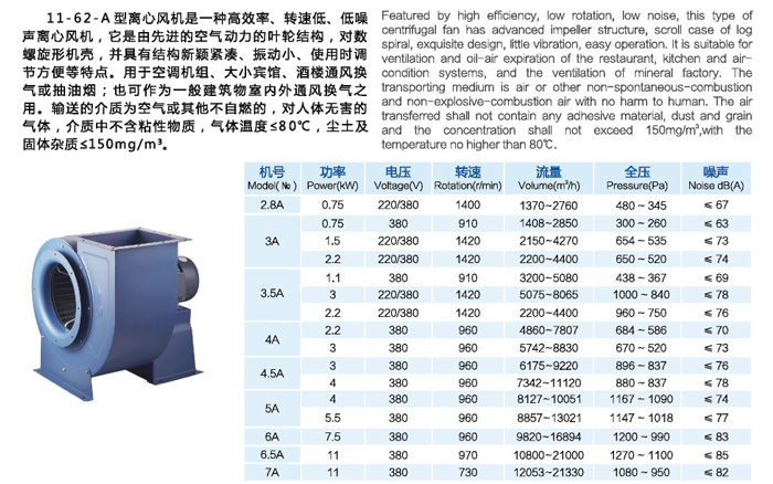 11-62A式多翼（yì）離心風機