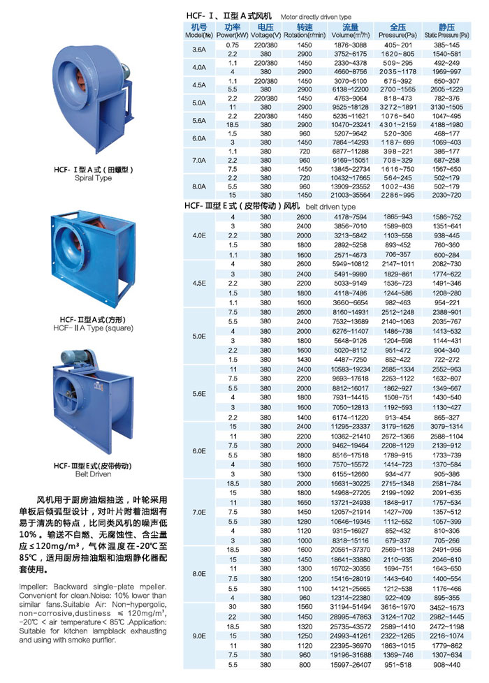 HCF單板後傾式廚（chú）房油煙抽風機