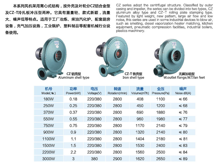 CZ節能低噪音中壓通風機
