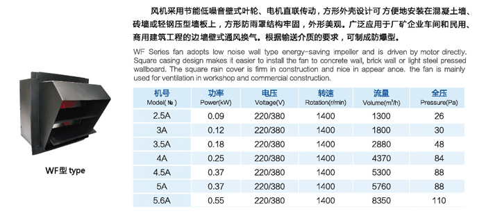 WF邊牆方形軸流風機