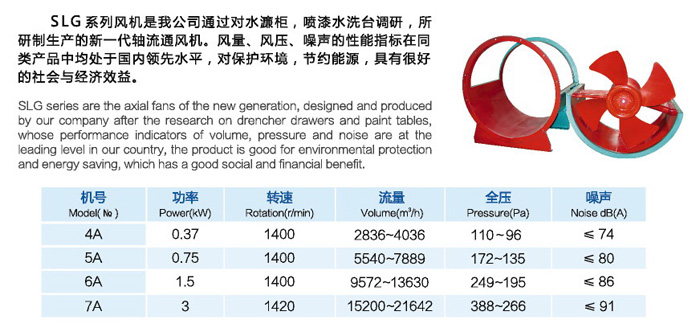 SLG低噪聲軸（zhóu）流（liú）風機