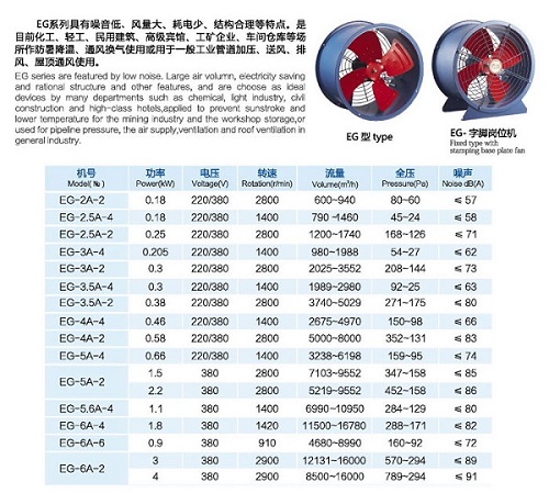EG節能型管道通風機