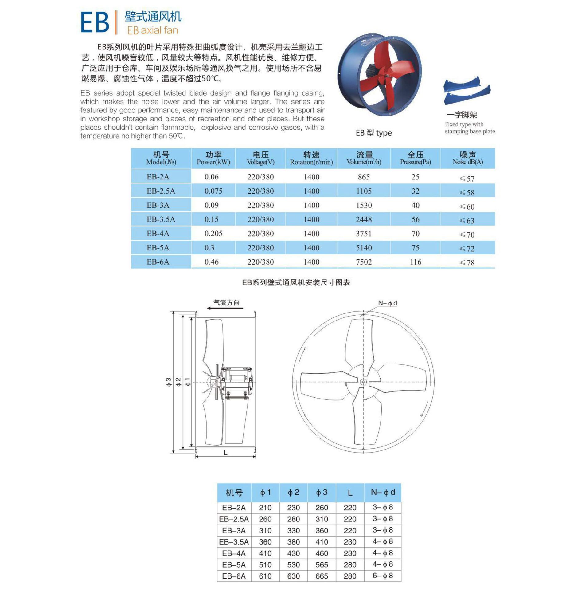EB節能型壁式通風機